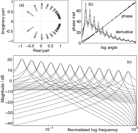 First Order Allpass Filter