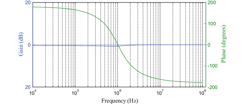 First Order Allpass Filter